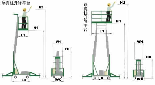 铝合金高空作业平台
